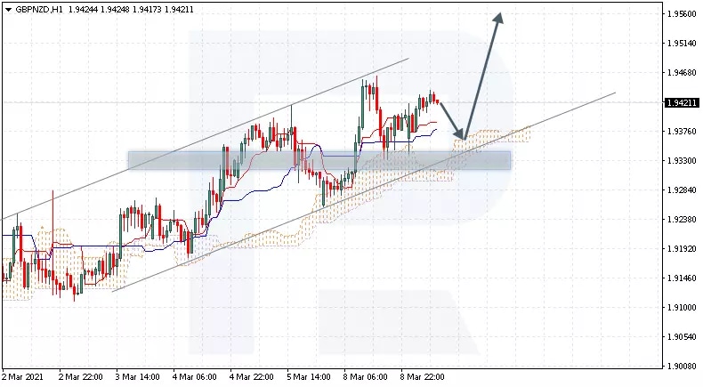 GBPNZD