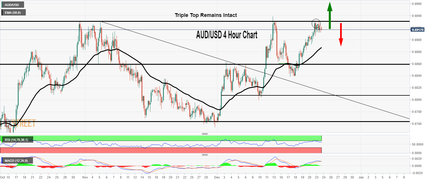 AUDUSD