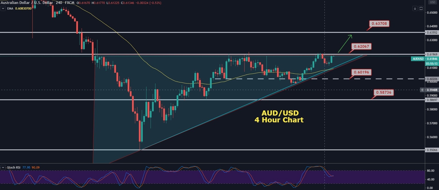 AUDUSD