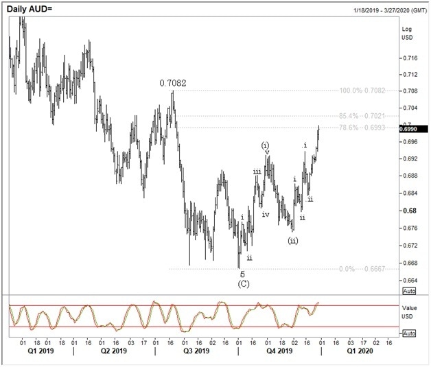 AUDUSD