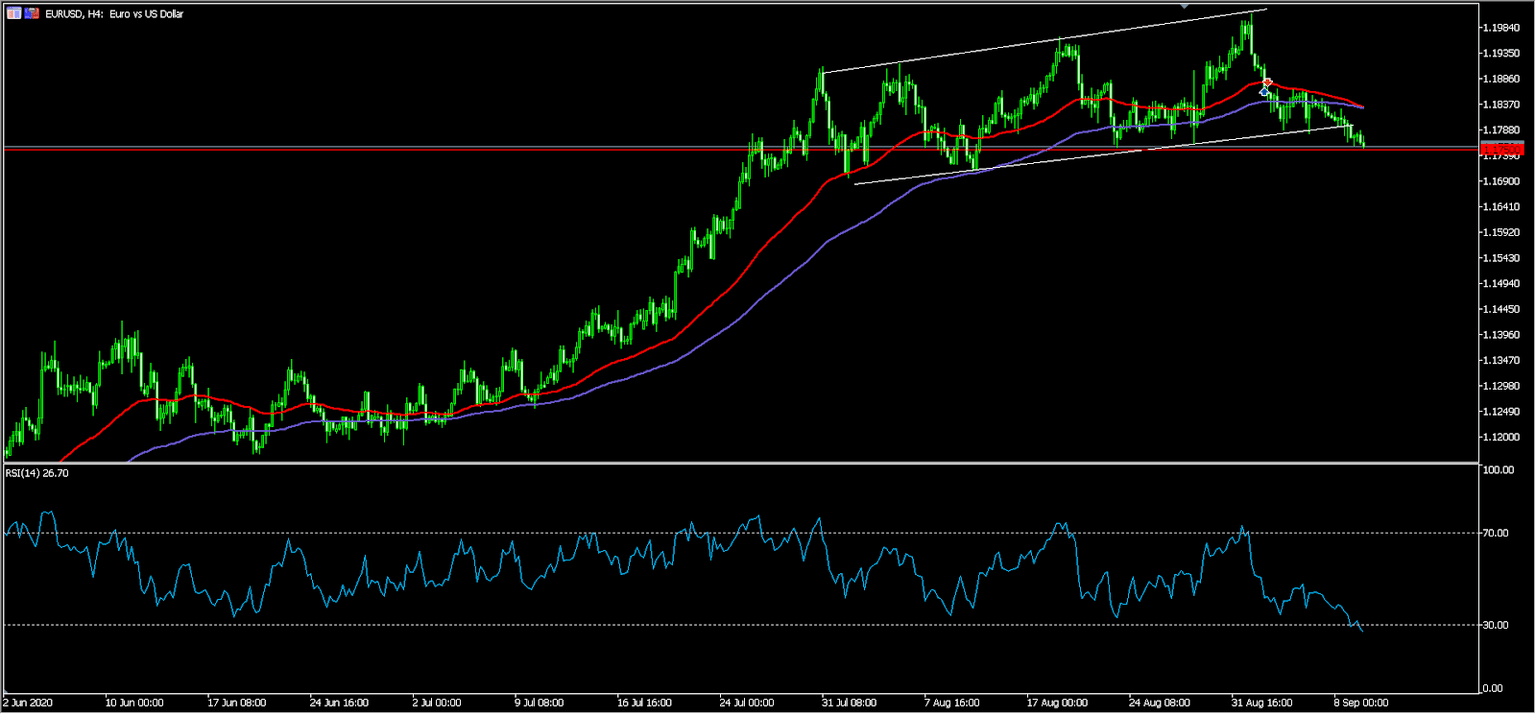 EURUSD