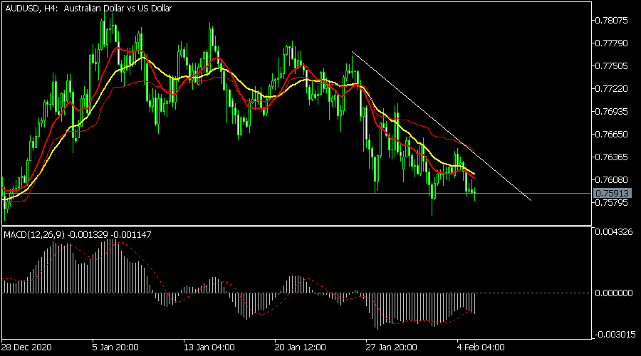 AUDUSD
