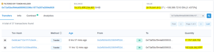 Shiba Inu Etherscan.io report