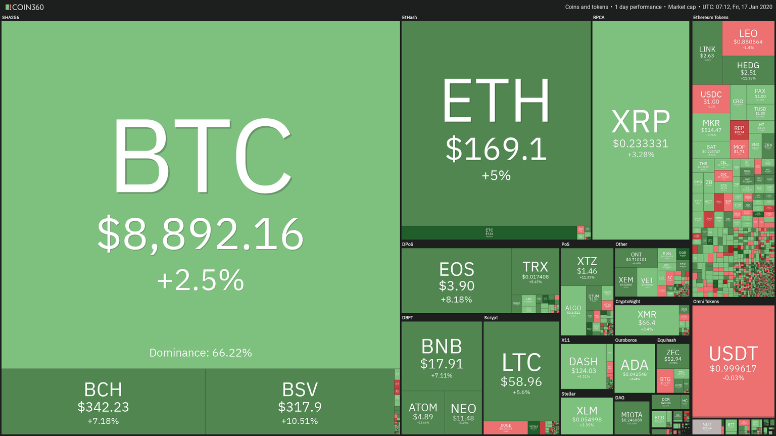 24H Crypto Heat Map