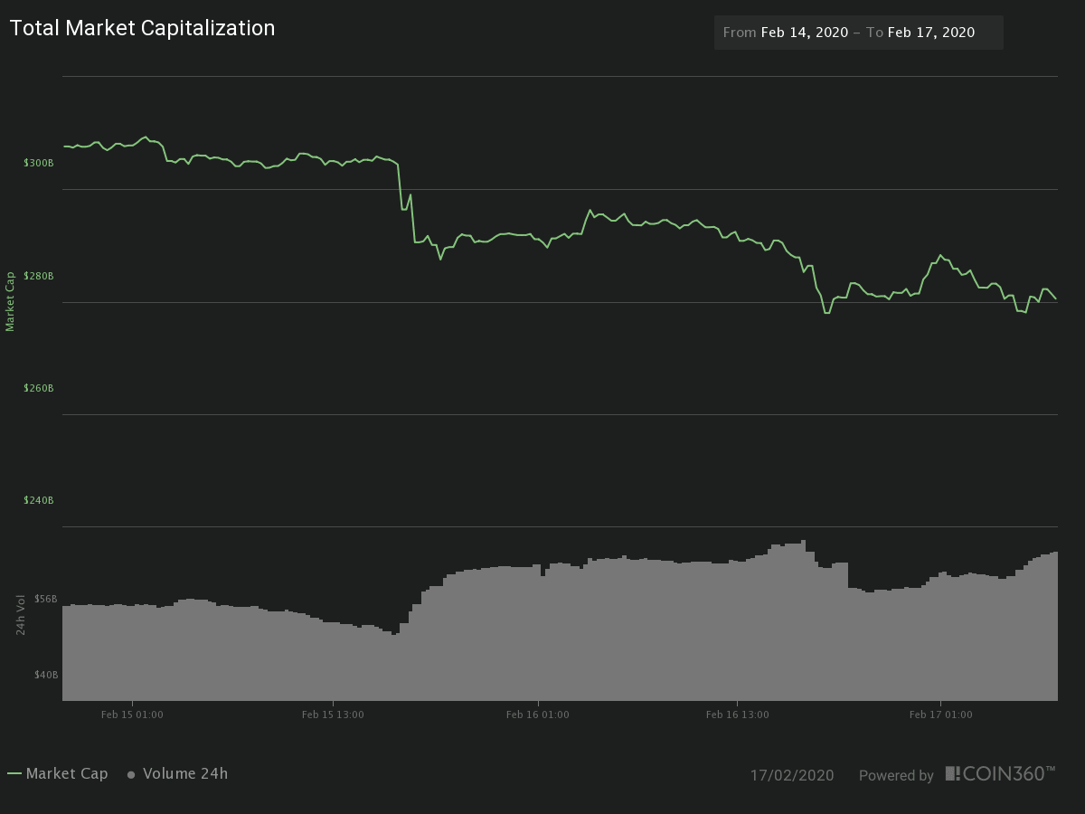 Crypto Market Cap and Traded Volume