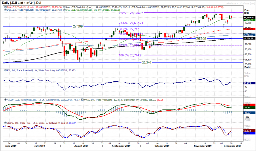 Dow Jones Industrial Average