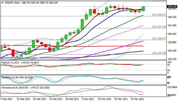 USDJPY