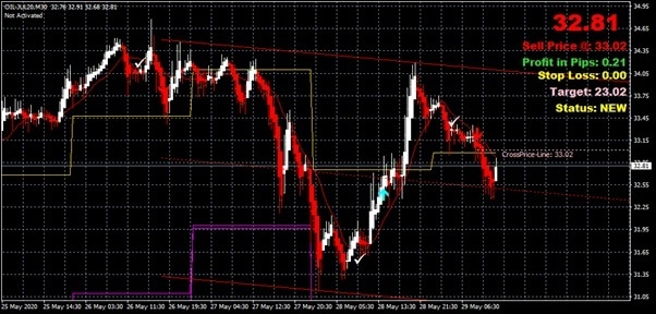 Crude OIl