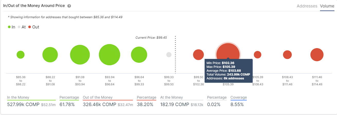 compound price