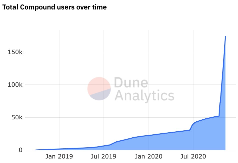 compound price