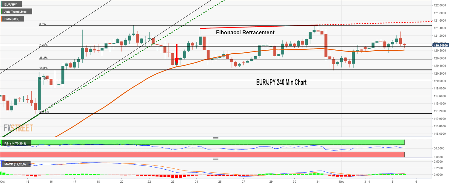 EURJPY
