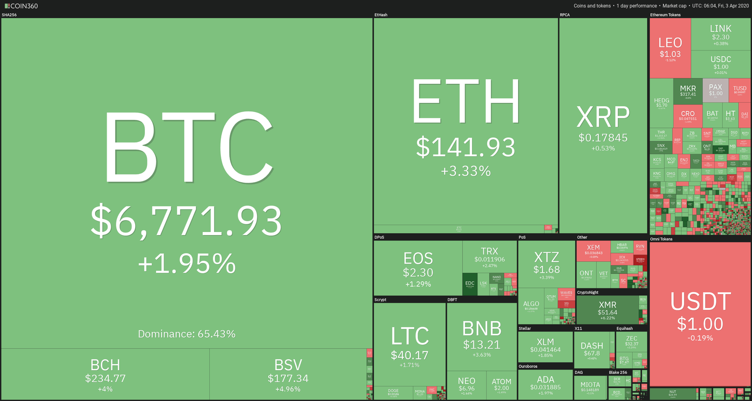 24H Crypto Sector Heat Map