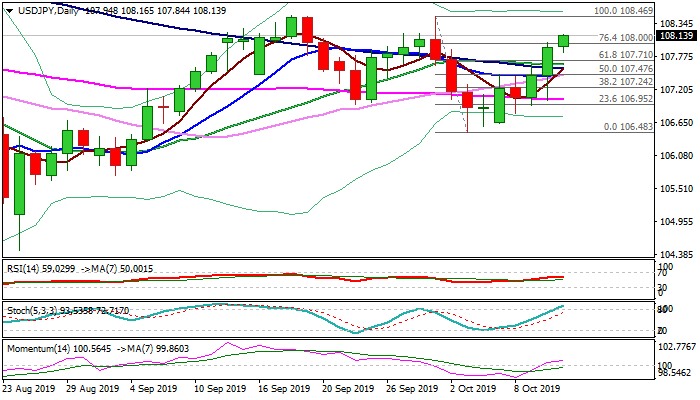 USDJPY