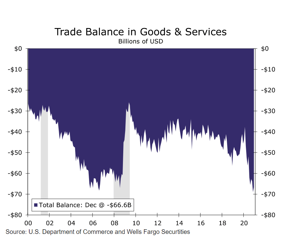 Trade balance in goods and services