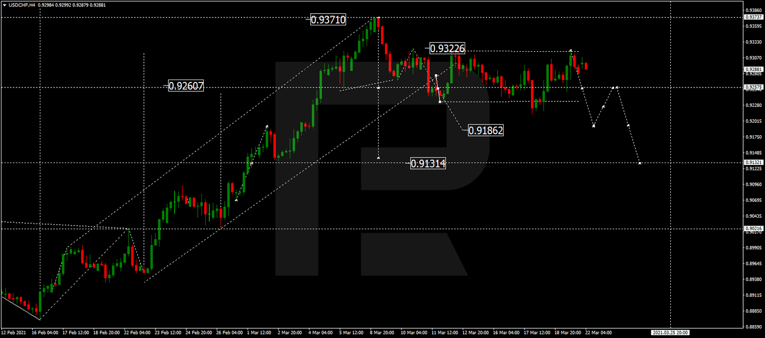 USDCHF