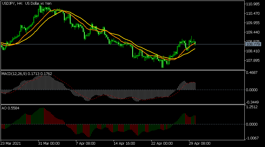 USDJPY