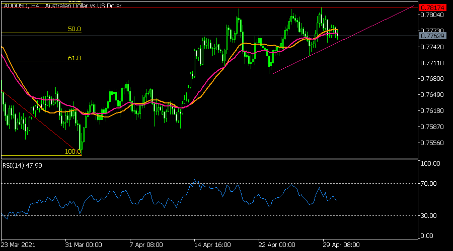 AUDUSD