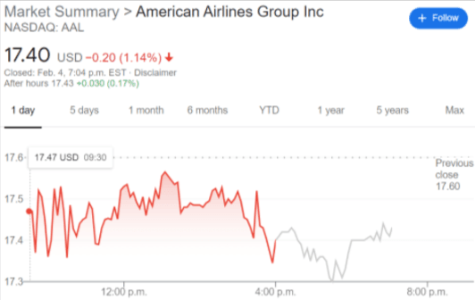 AAL stock price chart