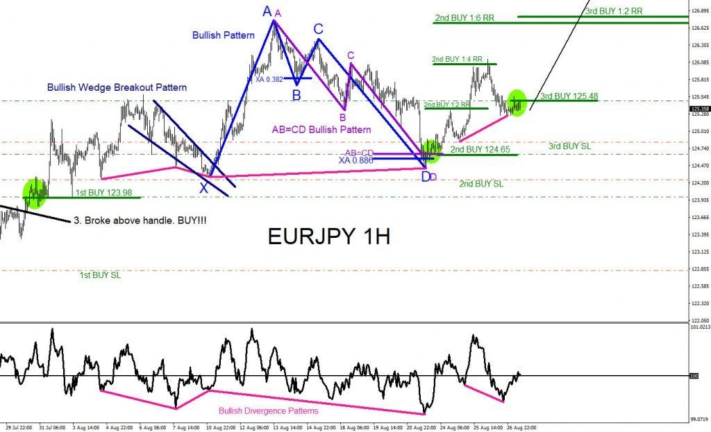 EURJPY