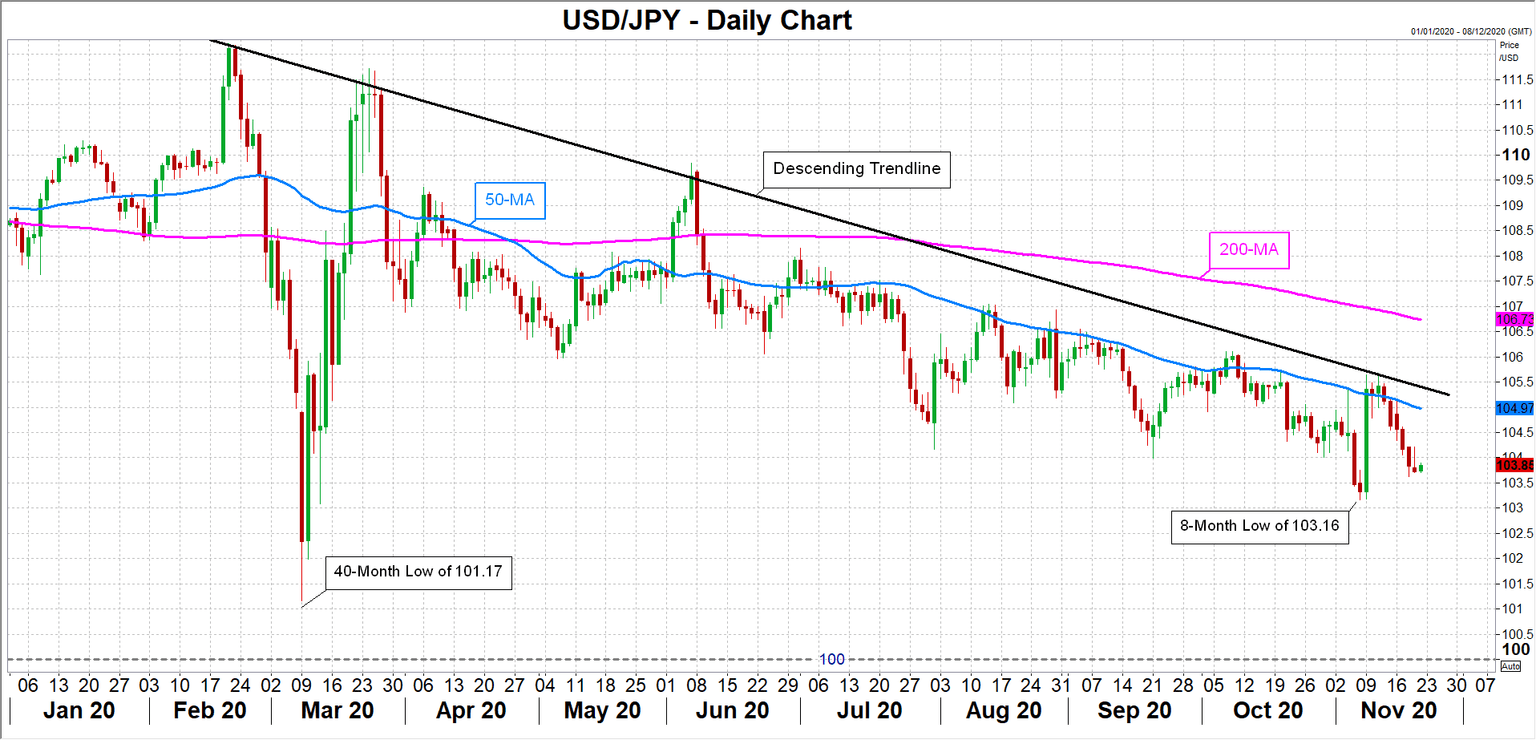 USDJPY