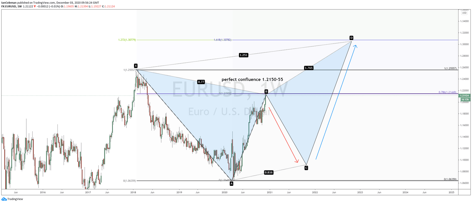 EURUSD