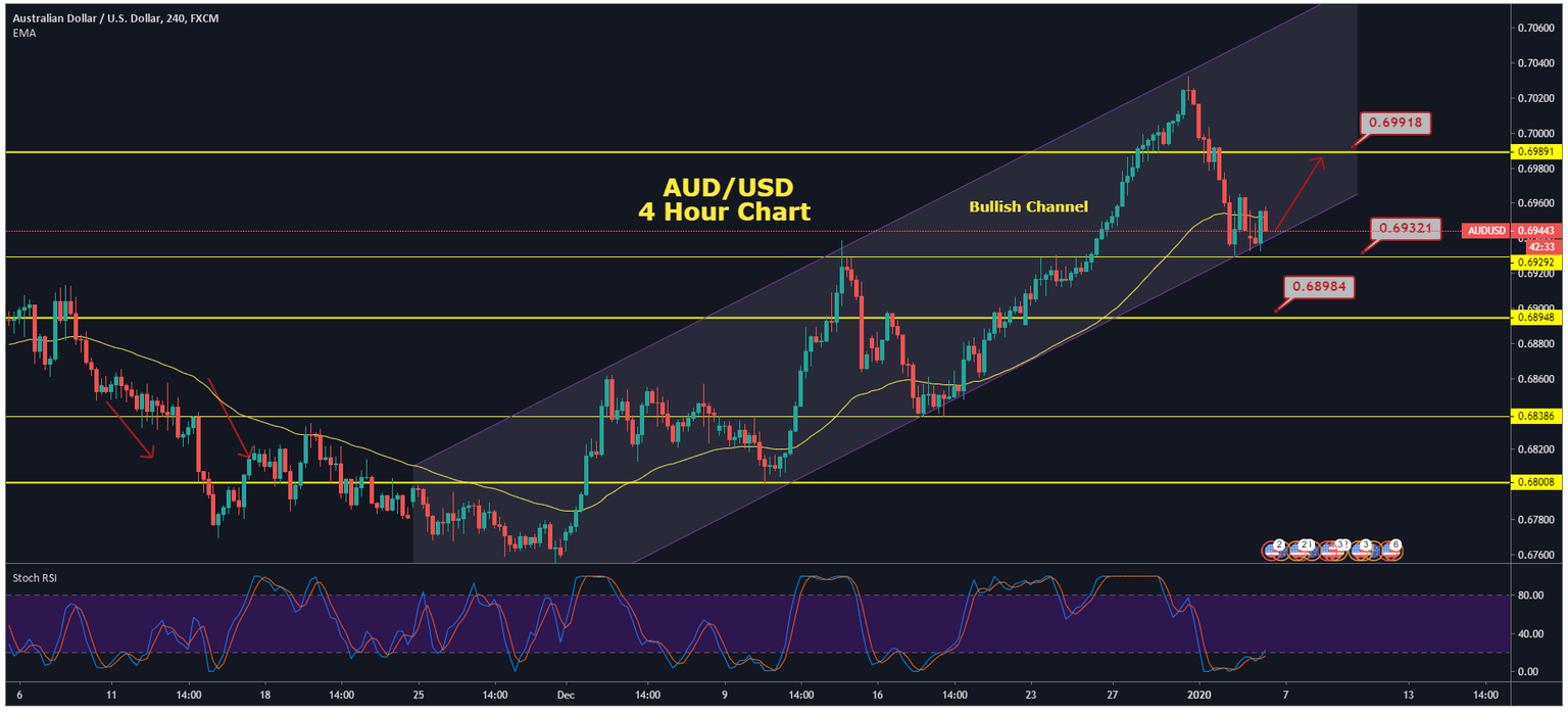 AUDUSD