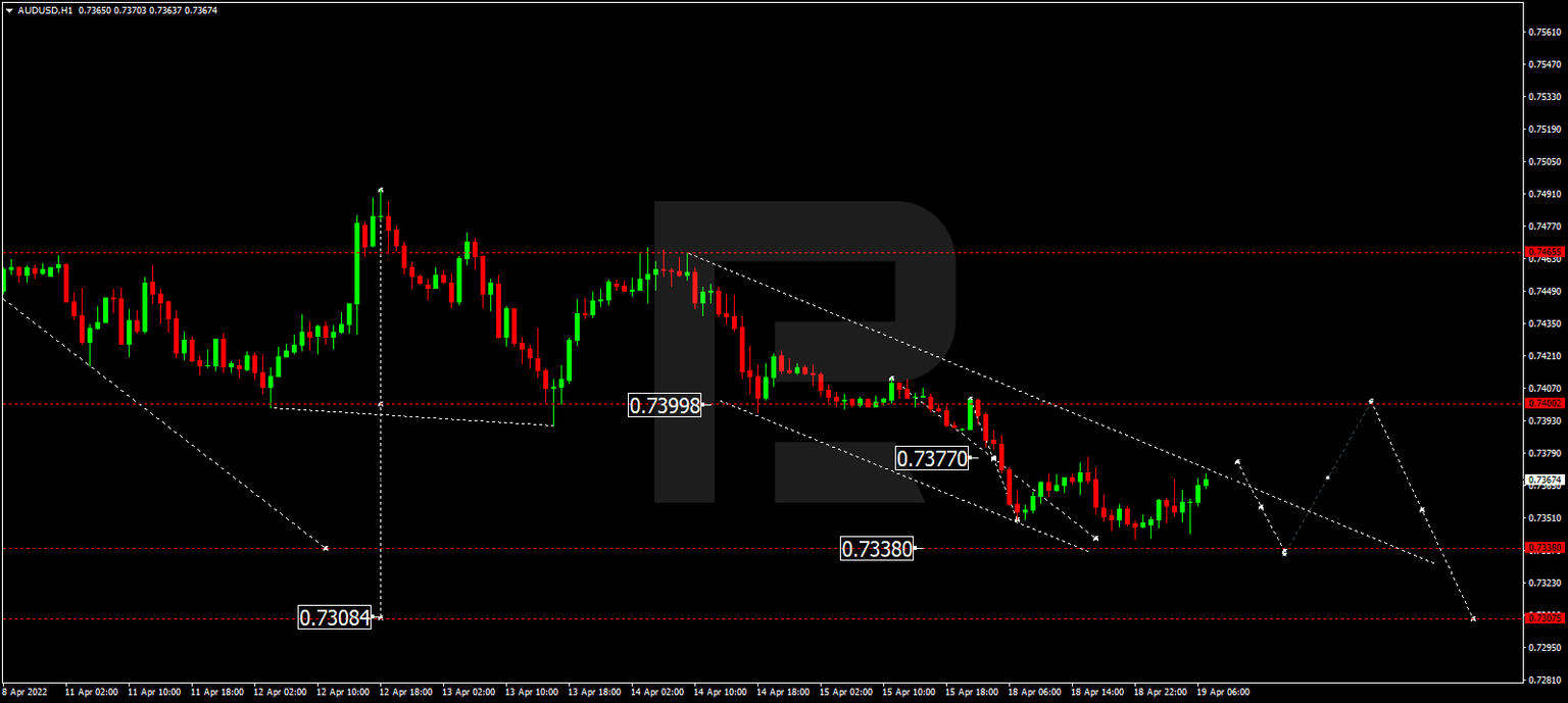 AUDUSD