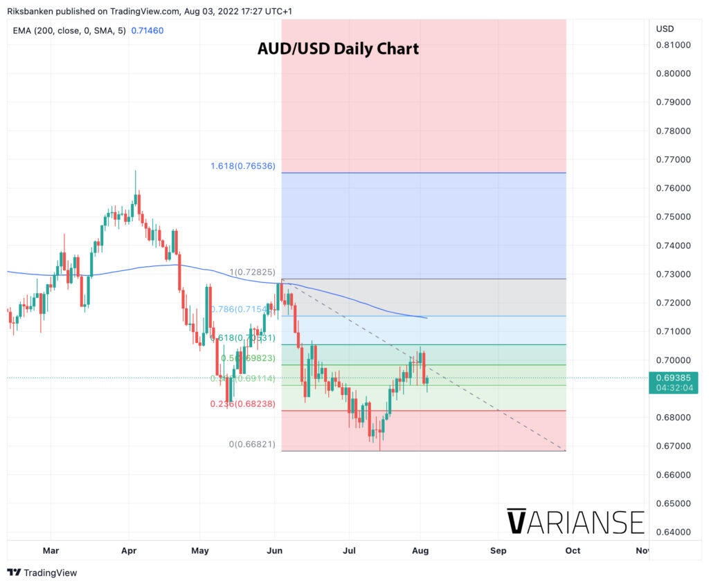 AUDUSD