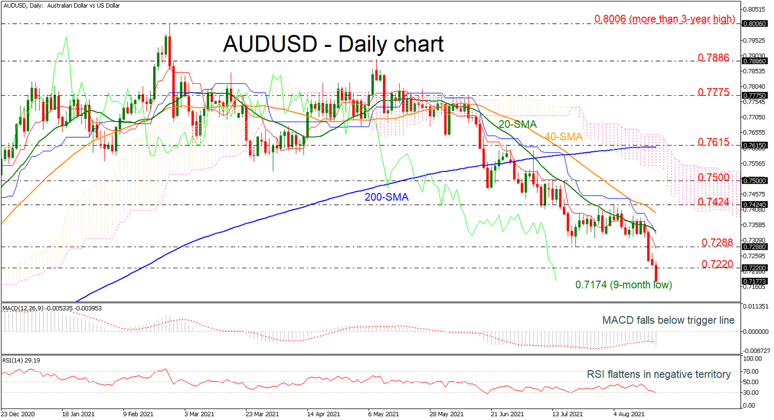 AUDUSD