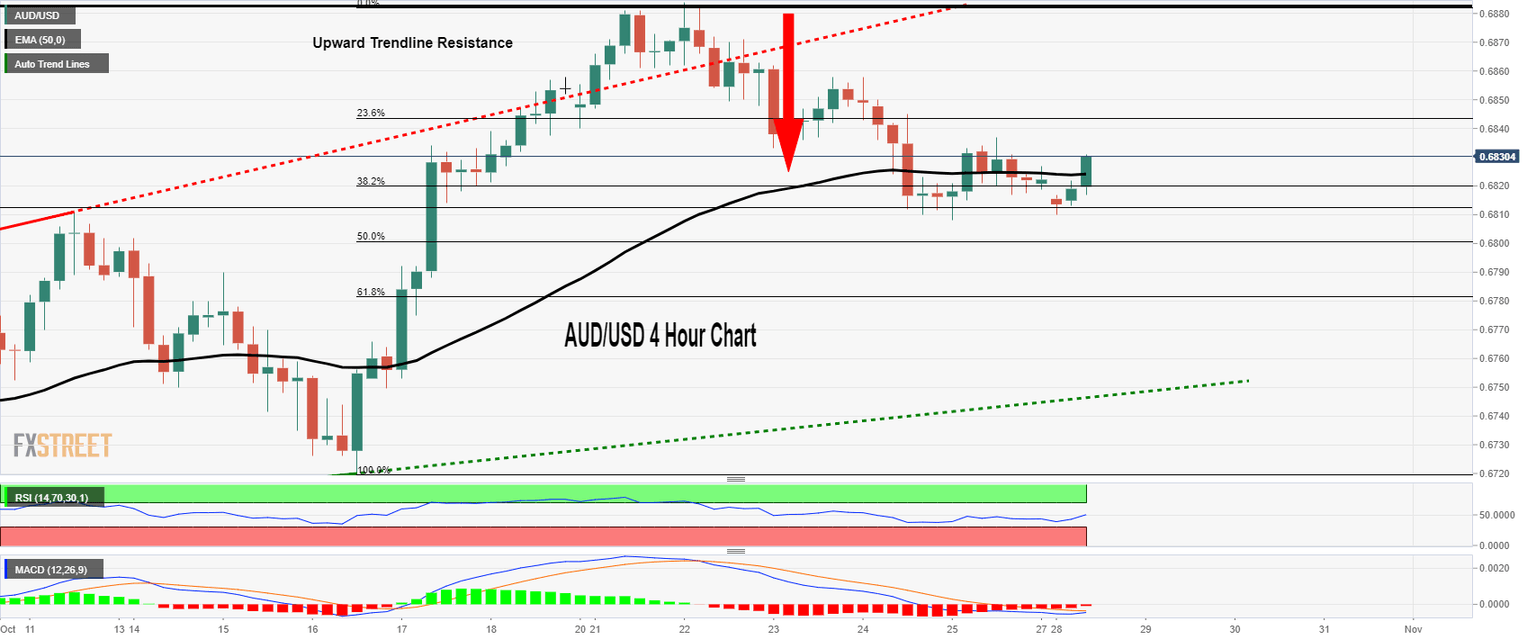 AUDUSD