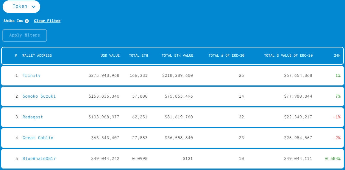 Ethereum whales by WhaleStats