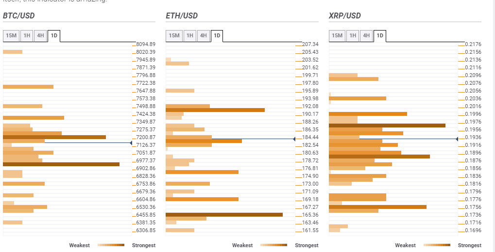 confluence detector