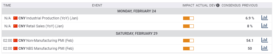 Australian Chinese events February 24 28 2020