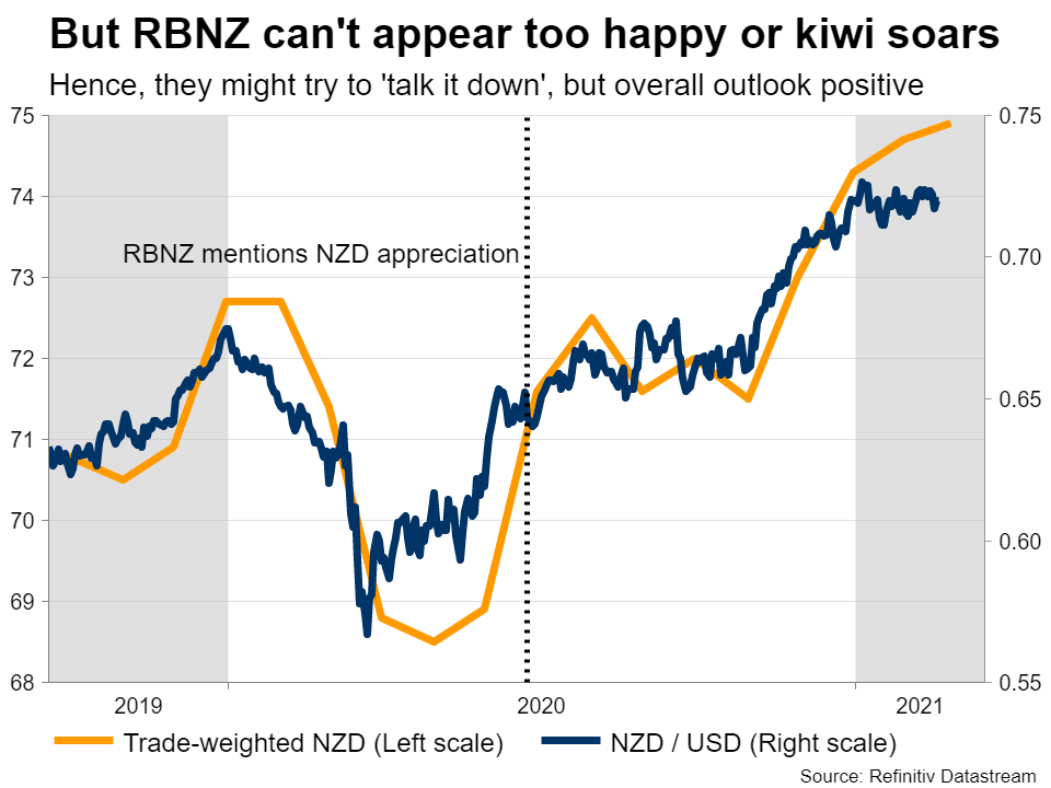 RBNZ