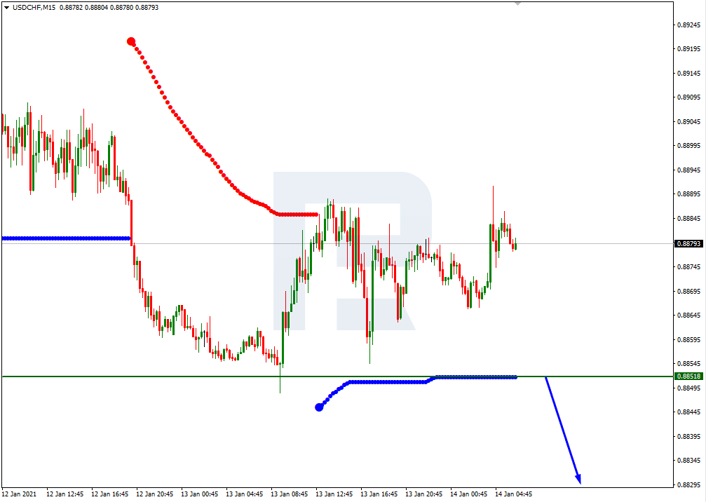 USDCHF