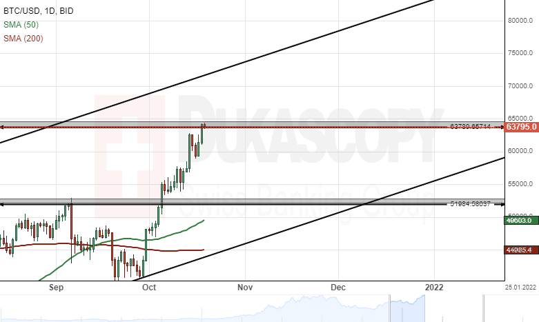BTCUSD