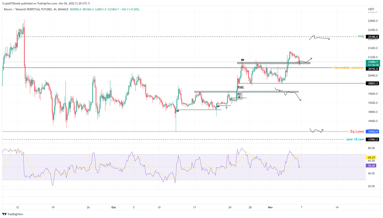 BTCUSDT 4-hour chart
