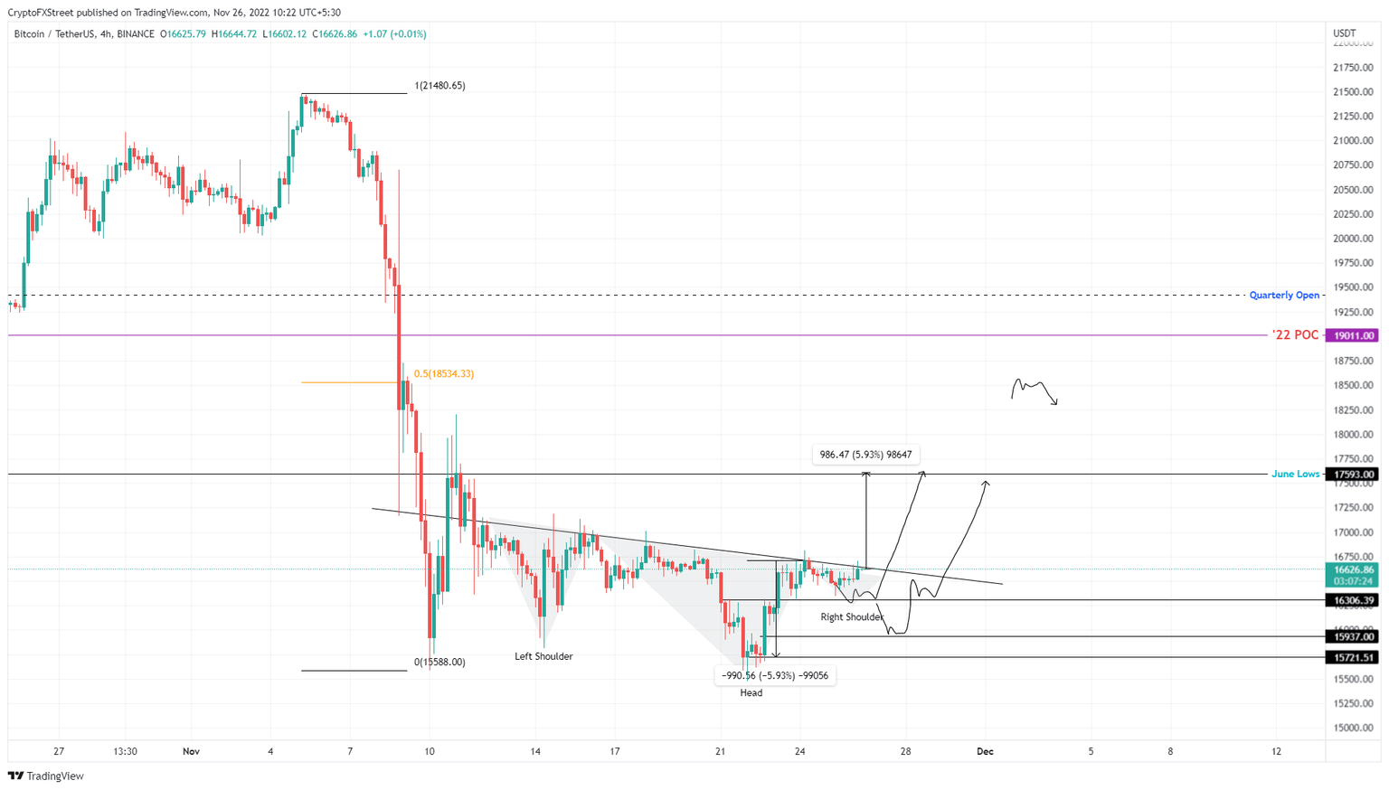 BTC/USDT 1-day chart