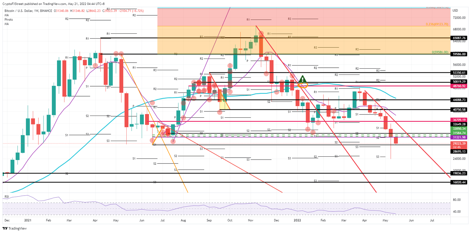 BTC/USD weekly chart