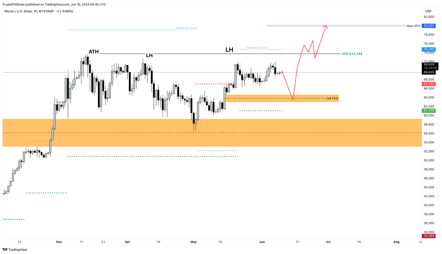 Spot BTC ETF net flows