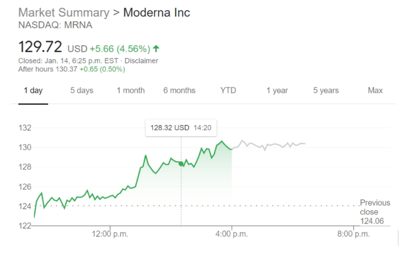 Moderna Inc (MRNA) stock chart