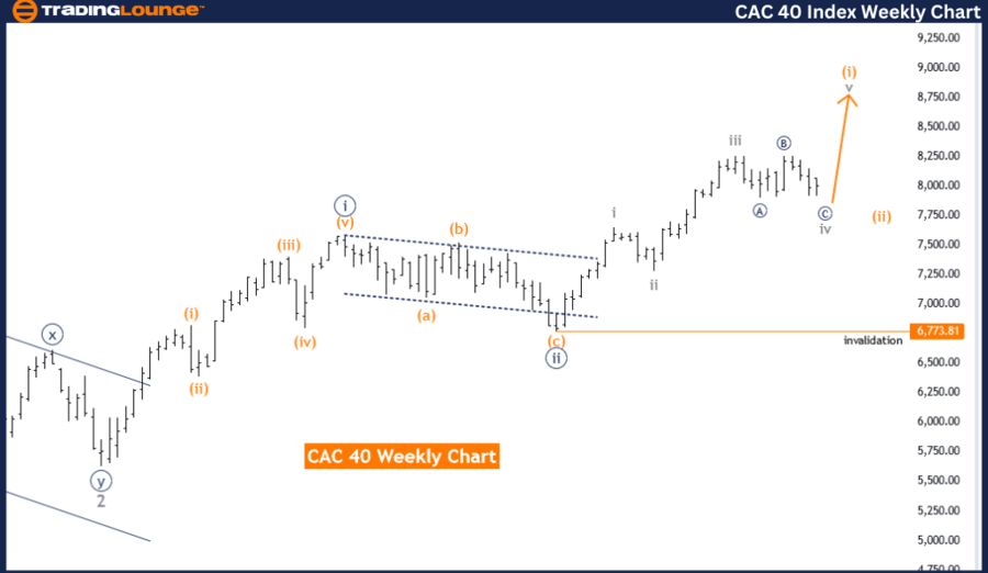 CAC40