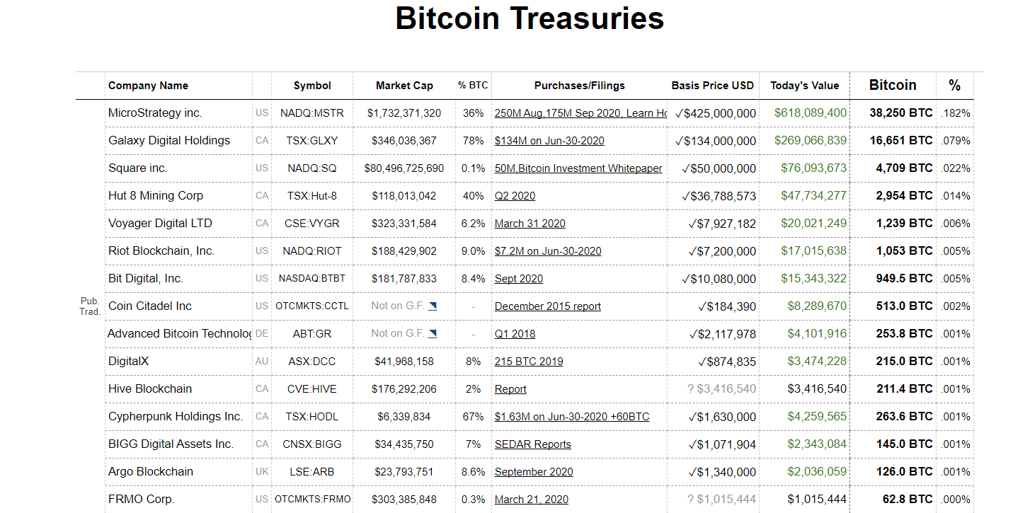 BTC Held by Publicly Traded Companies