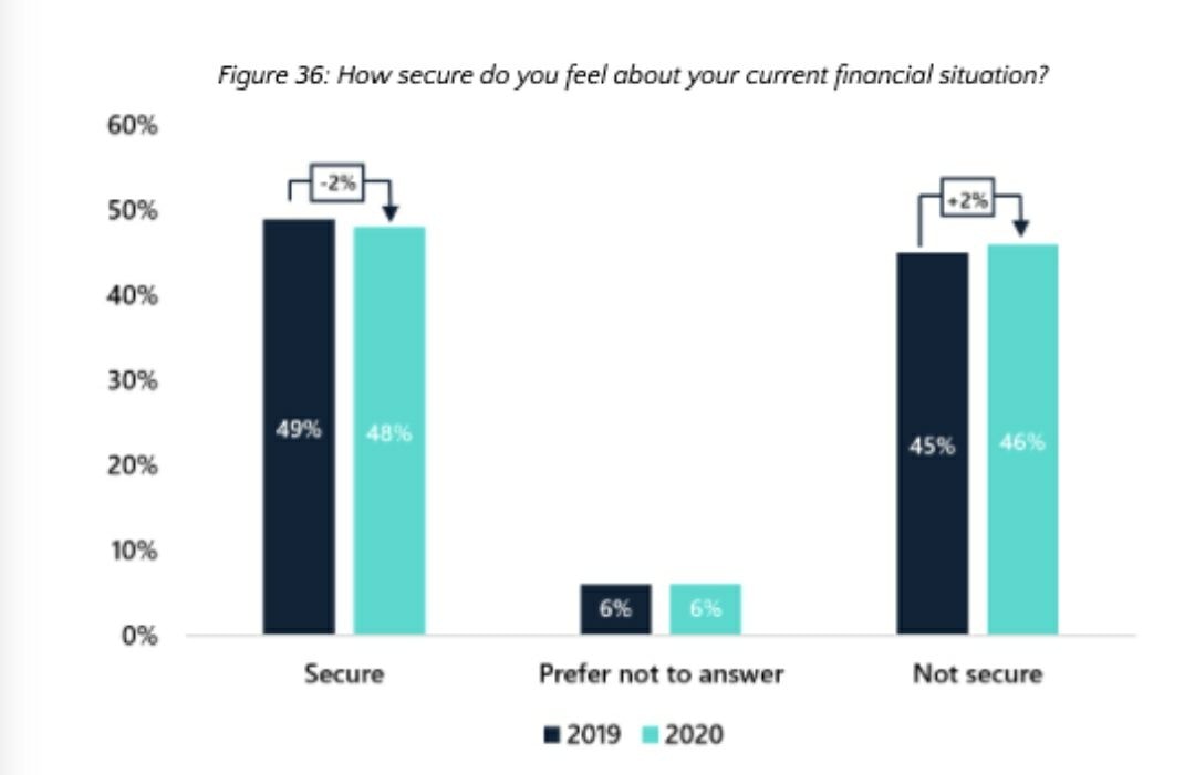 Arcane Research Study on Investors' Confidence