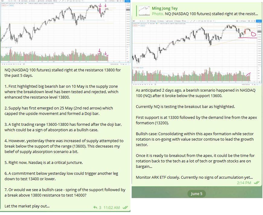 NASDAQ Ad hoc market update