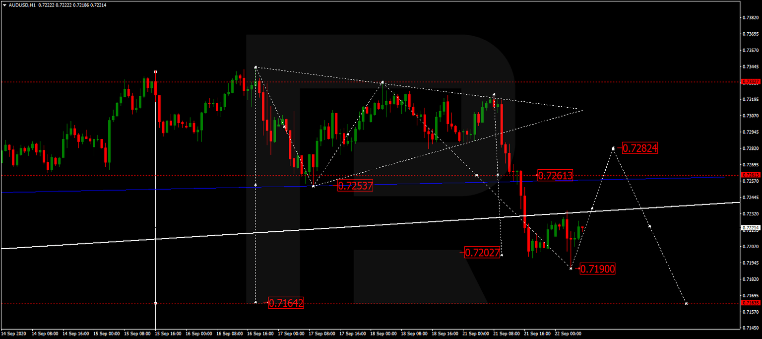 AUDUSD