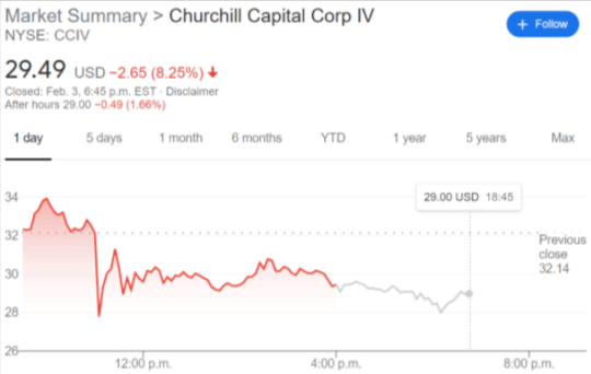 CCIV stock price chart