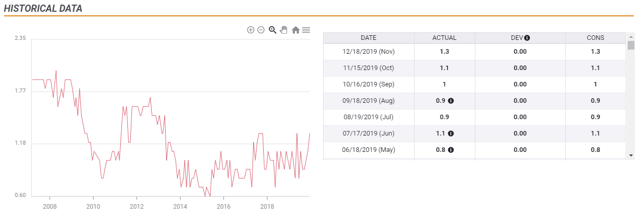 Eurozone Core Consumer Price Index (YoY) - Historical chart & data