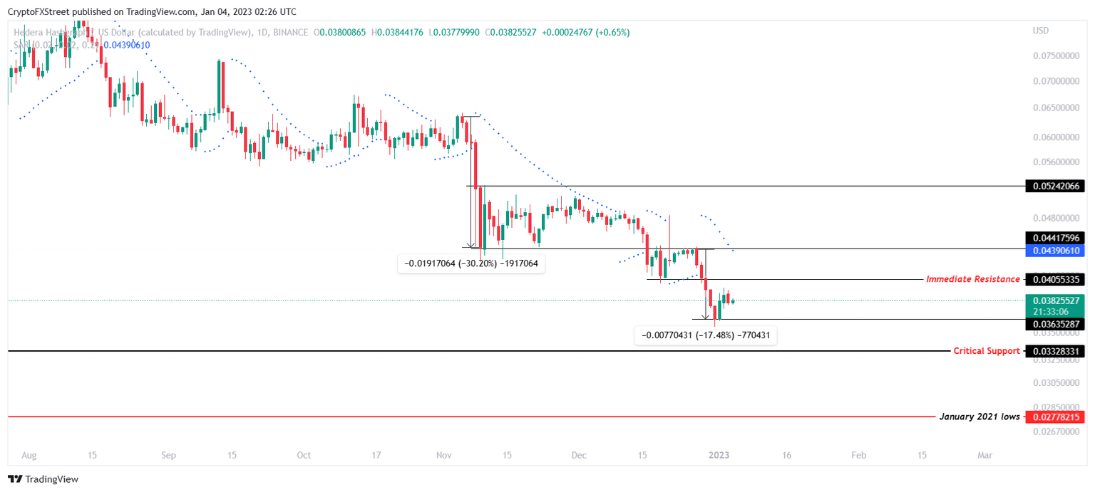 HBAR/USD 1-day chart