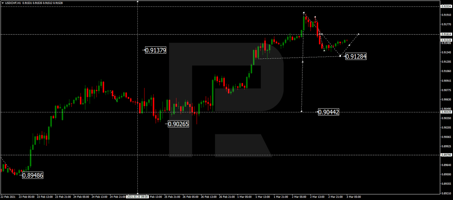 USDCHF
